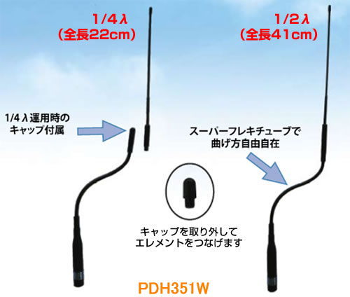 【FT5D】144/430MHz２バンドハンディ